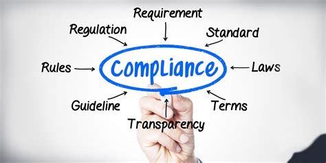 Governance Risks And Compliance Honeymark Consulting