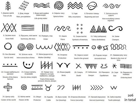 Religious symbolism refers to the use of symbols, including prototypes, actions, works of art, time, or natural phenomena, by a certain religion. pysanky symbols and meanings - Google Search | Tattoo ideas | Pinterest | Pottery, Search and ...