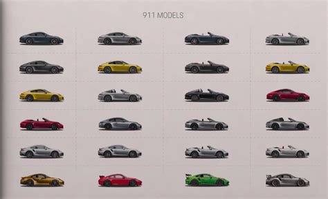 All 24 Porsche 911 Variants Explained In 5 Minutes