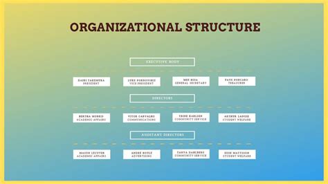 What Is Organizational Structure Management Weekly