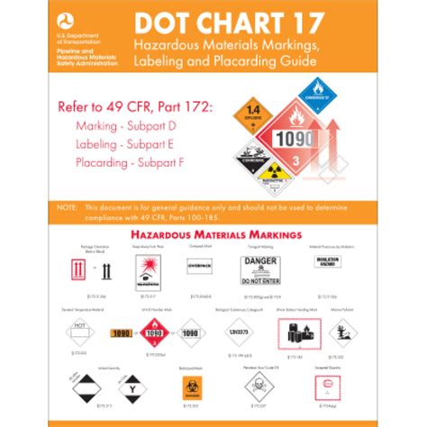 Labelmaster S Hazmat Source DOT Hazmat Training Requirements