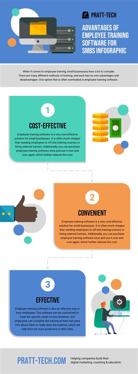 Communication Infographic Template Venngage