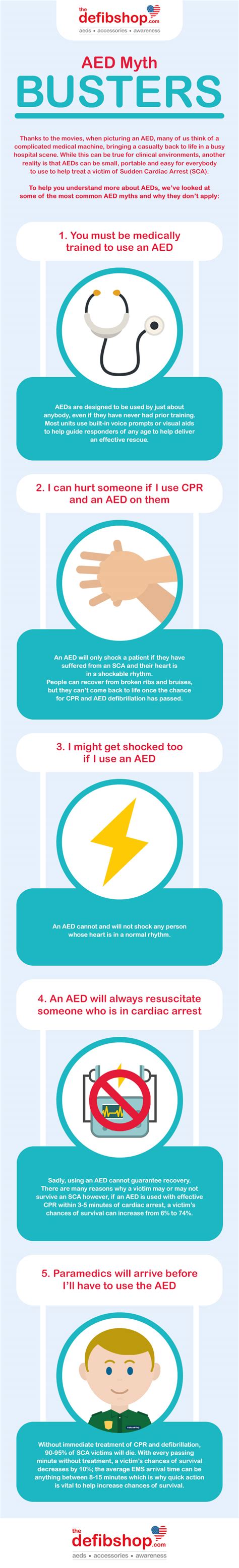 Aed Fact Or Fiction We Bust The Lid Off These Common Myths Myth