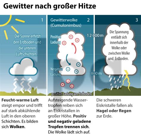 Wichtige news, videos und fotos aus nrw, aachen, düsseldorf & köln. Bilderstrecke zu: Unwetter in Nordrhein-Westfalen: Blitz ...