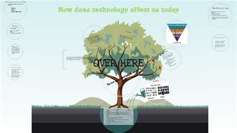 How Does Technology Affect Us Today By