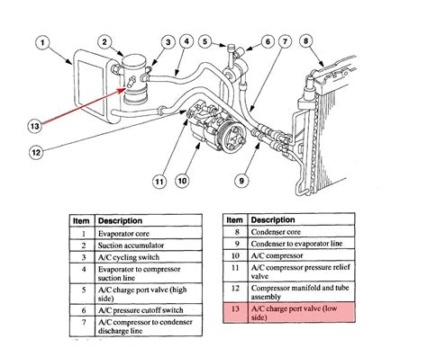 Please right click on the image and save the graphic. Chevrolet Lumina Questions - Where is the A/C charging ...