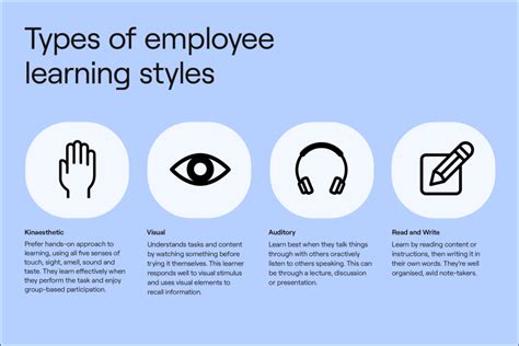 4 Different Employee Learning Styles In The Workplace