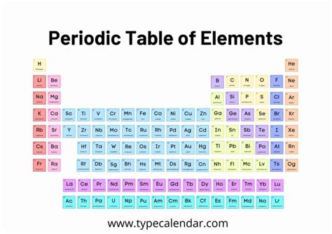 Free Printable Periodic Table Of Elements Excel PDF Word With Names