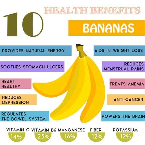 10 Reasons Bananas Nutrition Are Better For You Than You Think