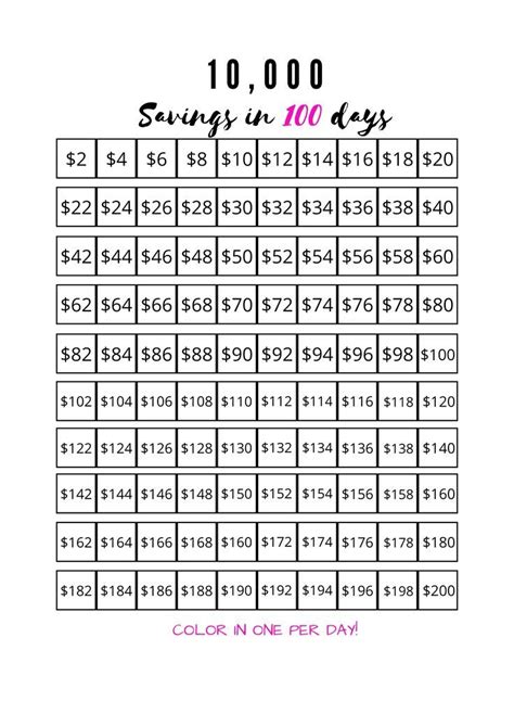 10000 Money Saving Challenge Chart Printable