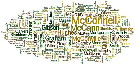 Irish Surnames Update March 2016