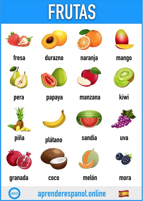 Frutas En Español Learning Spanish Spanish Vocabulary Spanish Basics