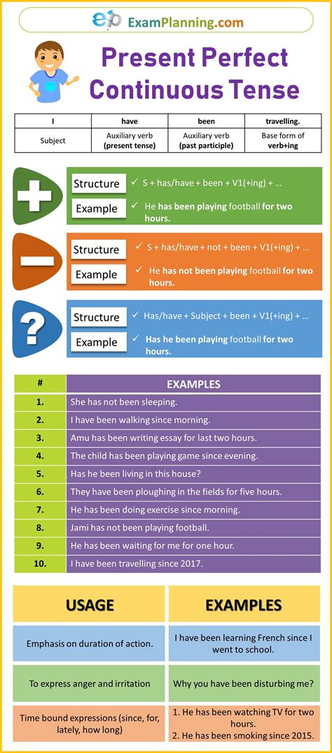 Formula of simple future tense. Present Perfect Continuous Tense | Present perfect ...