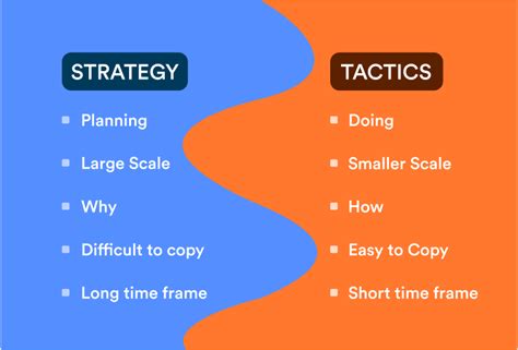 Strategy Vs Tactics Whats The Difference Founderjar