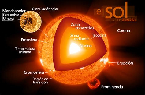 Espacio140 El Sol