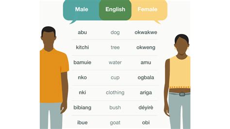 ubang the nigerian village where men and women speak different languages bbc news