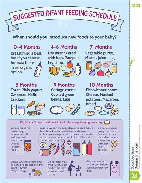 Beautiful bubbles and silly songs are the keys to this week's two great games for you and your baby to play. Detailed Information On Baby Food Infographic ...