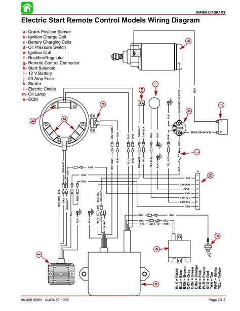 Make sure this switch is set to the number of cylinders for your engine. Bass Tracker Boat Wiring Diagram | Wiring Diagram Database