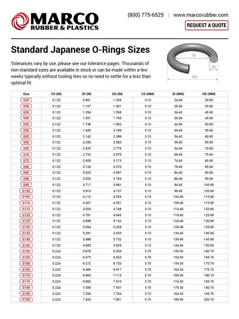 Marco O Ring Size Chart Japanese Industrial Processes Metalworking