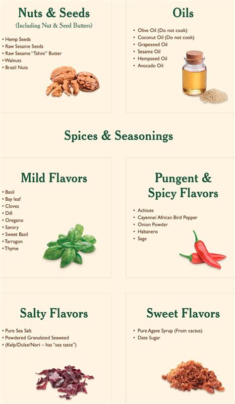 Dr Sebi Food List Spices And Seasonings Mild Flavor Butter Oil