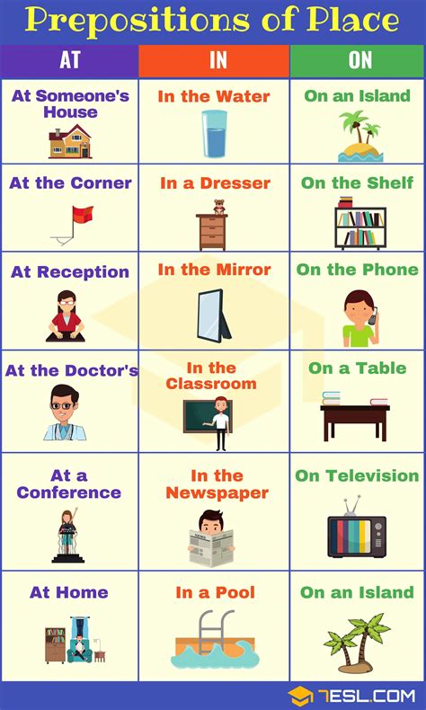 Prepositions Of Place AT IN ON Vocabulaireanglais Learn English