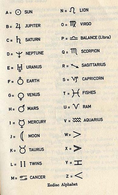 Image Result For Symbols Meaning Astrological Symbols Zodiac Signs