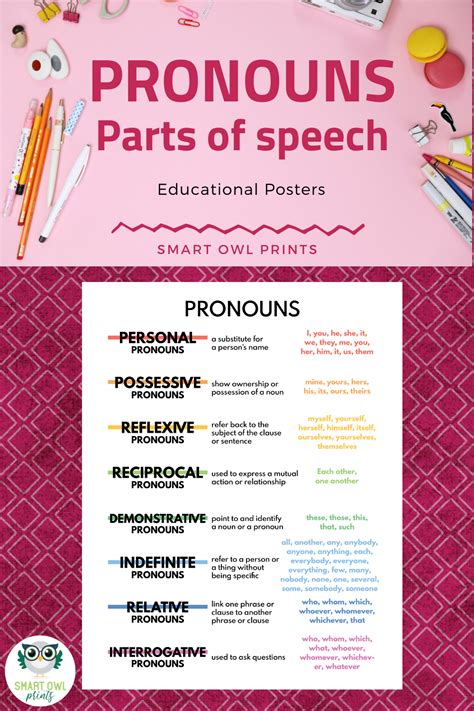 Pronouns 2 English Grammar Parts Of Speech Grammar Chart Homeschool