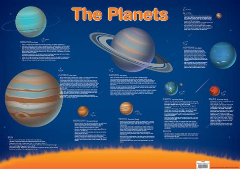 The Planets A1 Chart Merit And Award Classroom Resources