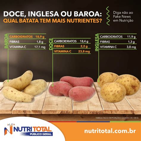 Batata Inglesa Tem Proteína