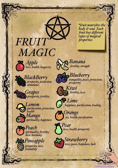 Pin By Mey🧿🪴 On Witch Witch Books Witch Spell Book Wicca Recipes