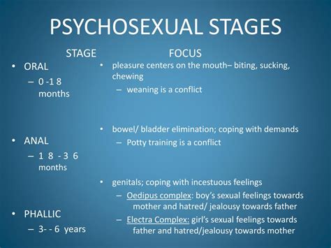 Ppt The Psychoanalytical Perspective Powerpoint Presentation Free