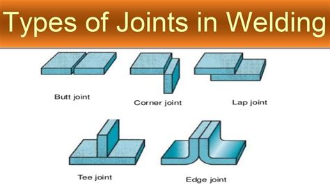 Types Of Welding Joints Marinerspoint Pro