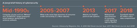 Colonies of the predatory ants (oecophylla smaragdina) are set up in citrus groves with bamboo bridges, so they could move. The evolution of cybersecurity | Kramer Levin