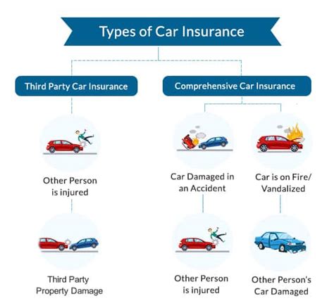 Health insurance motor insurance travel insurance home insurance fire insurance 2. Car Insurance Online: Compare, Buy/Renew Car Insurance Policy
