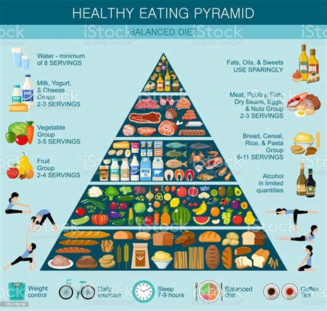 Food Pyramid Healthy Eating Infographic Stock Illustration Download