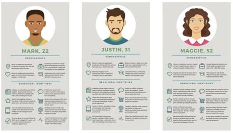 The Ama Microdigital Guide To Developing Personas Of Your Ideal