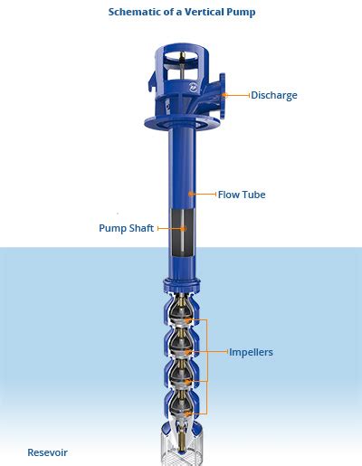 Impeller Lift Procedure For Vertical Pumps