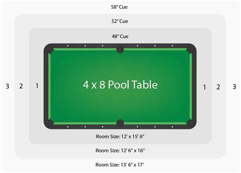 What Is The Official Size Of A Professional Pool Table Tableideas