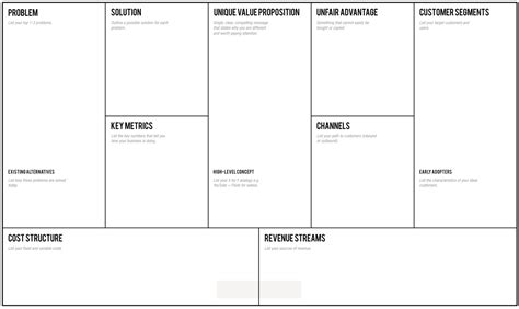 Score Leanbusiness Model Canvas Lets You Map Out Your Business Plan