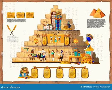Ancient Egypt Time Line Vector Cartoon Infographic