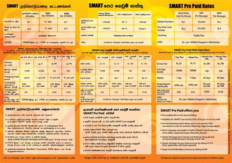 Sim card mobitel data packages. loveHut: Mobitel New Pre Paid Delight Monthly Plans