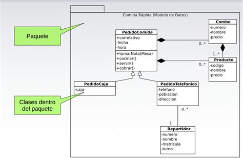 Uml Unified Modeling Language Diagramas De Paquetes