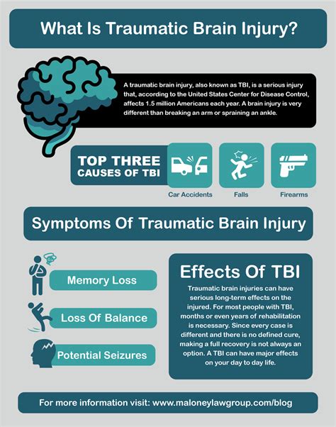 Traumatic Brain Injury Causes Symptoms Diagnosis And