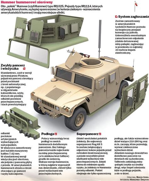 16 results for hmmwv turret. Pin by AndreevBrand on Hmmwv | Army vehicles, Military ...