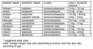 Dosage Range Chart Antianxiety Medications Sleep Agents