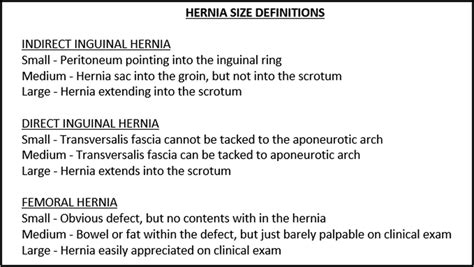 Inguinal Hernia Size