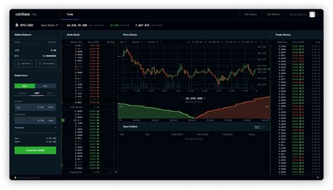 Coinbase Review Ultimate Guide To The Cryptocurrency Exchange