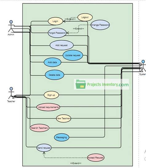Use Case Diagram For Employee Management System Ro Vrogue Co