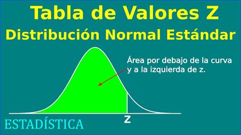 Tabla De Probabilidades De La Distribucion Normal Estandar Valores Z