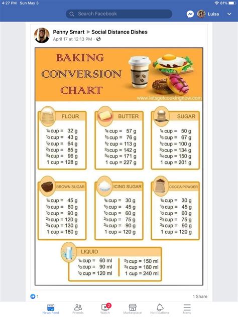 Pin By Renascencia On Food Baking Conversions Baking Conversion